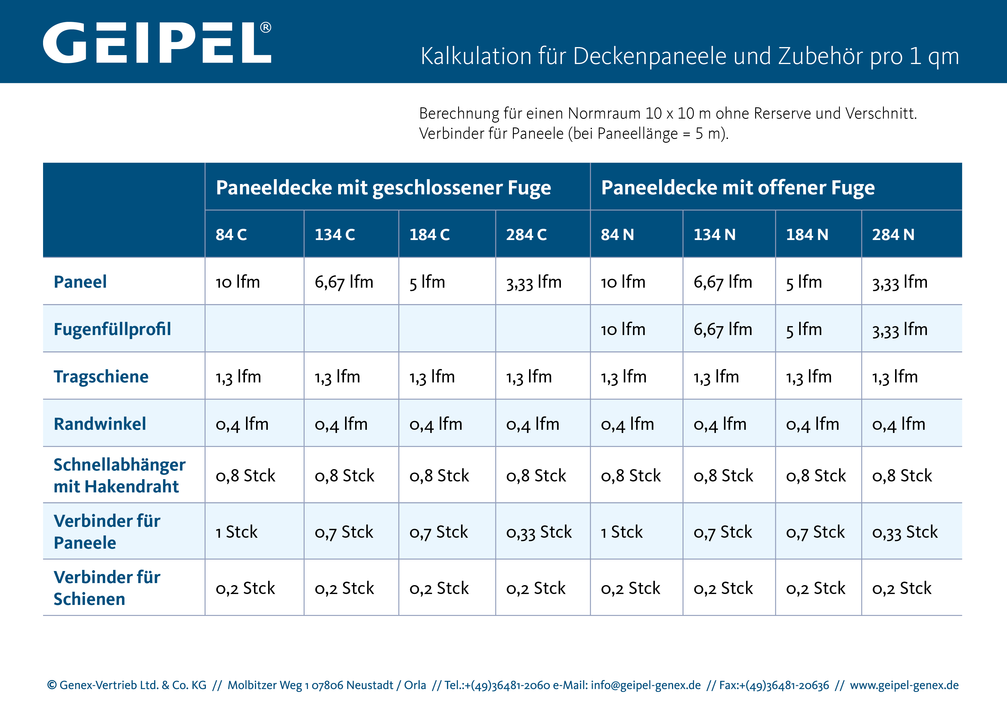 Kalkulation Deckenpaneele